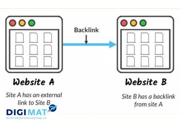 Backlink là gì? Hướng dẫn cách đặt backlink trên Facebook