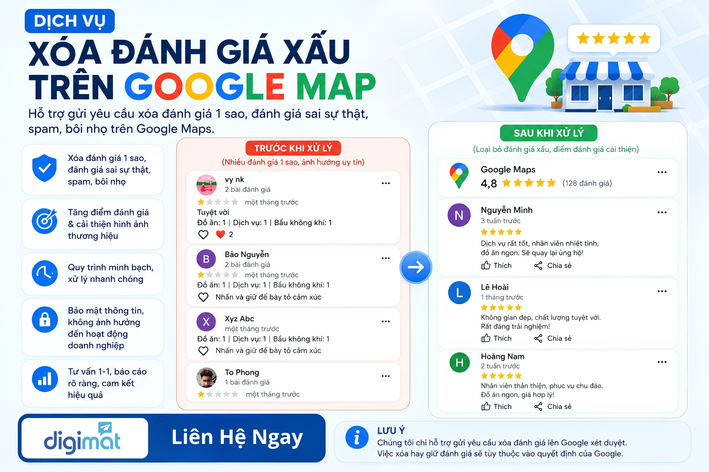 Quy trình gỡ bỏ review 1 sao nhanh chóng và an toàn